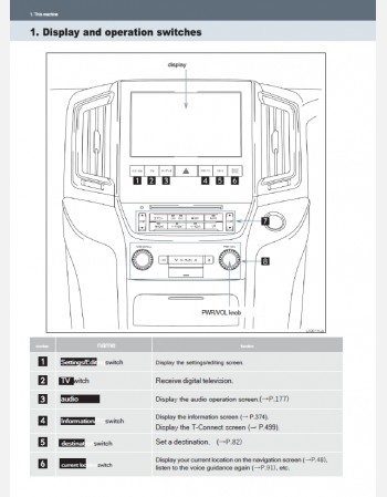 toyota land cruiser 200 series 2015-2016 navigation & multimedia system manual